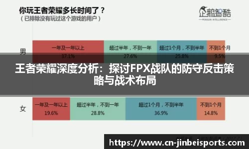 王者荣耀深度分析:探讨FPX战队的防守反击策略与战术布局